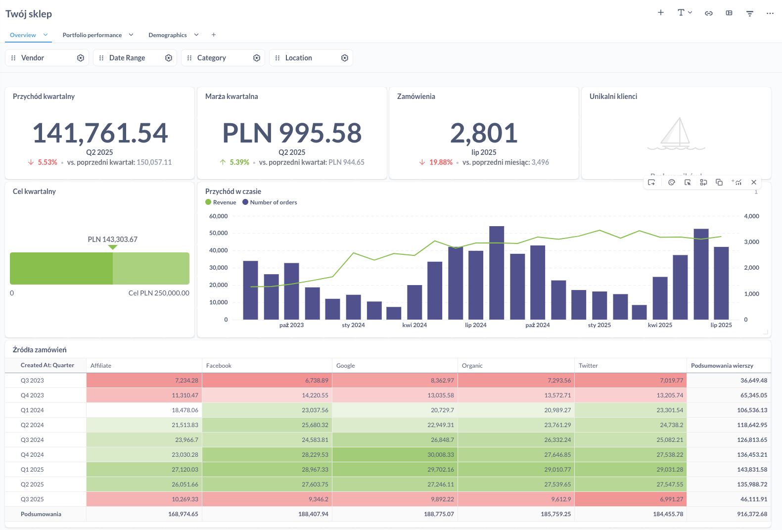 Automation of non-production cost visualization